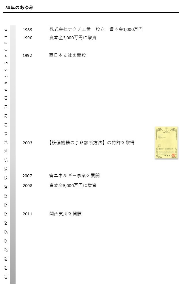 プロジェクト画像