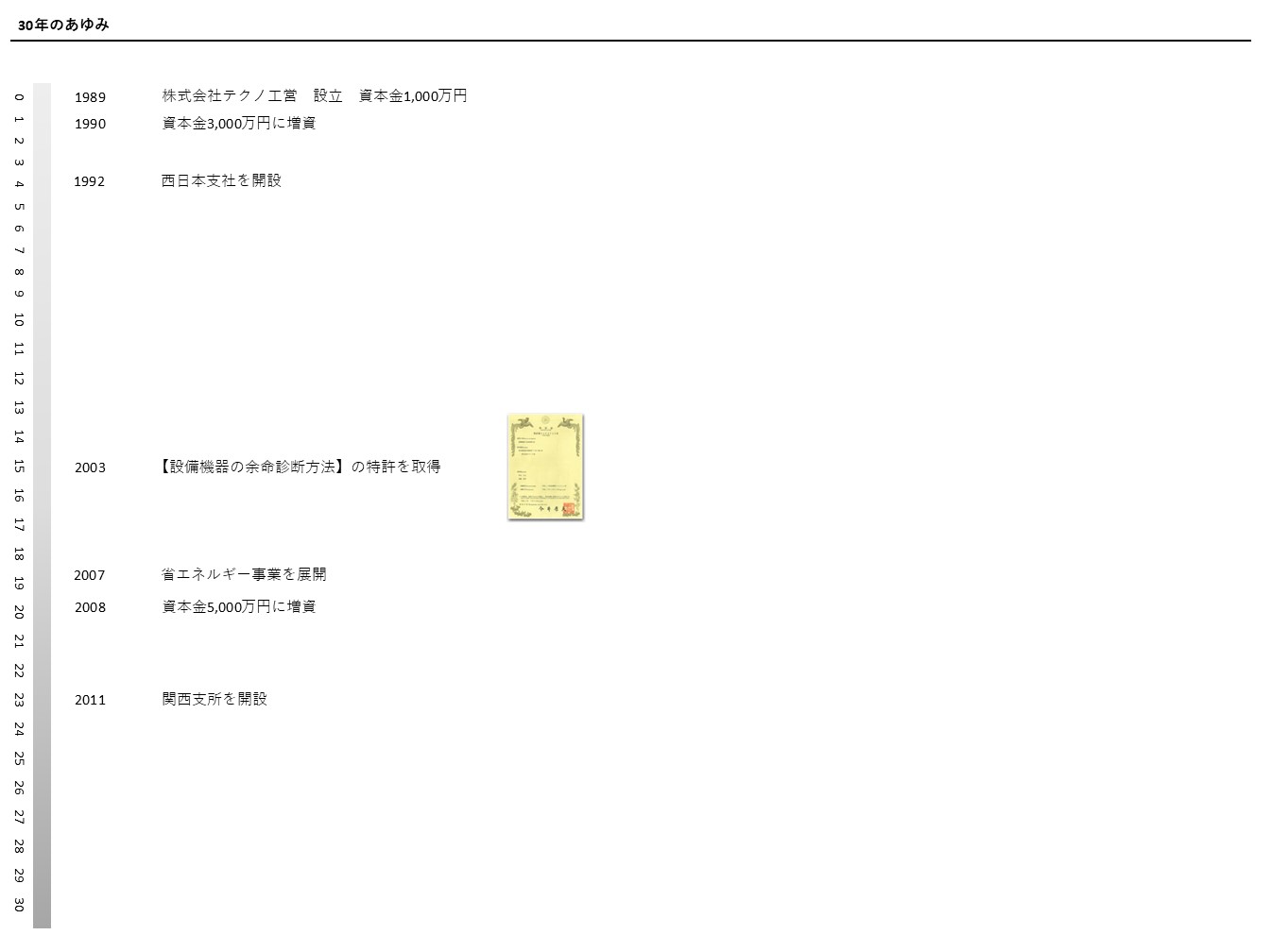 プロジェクト画像